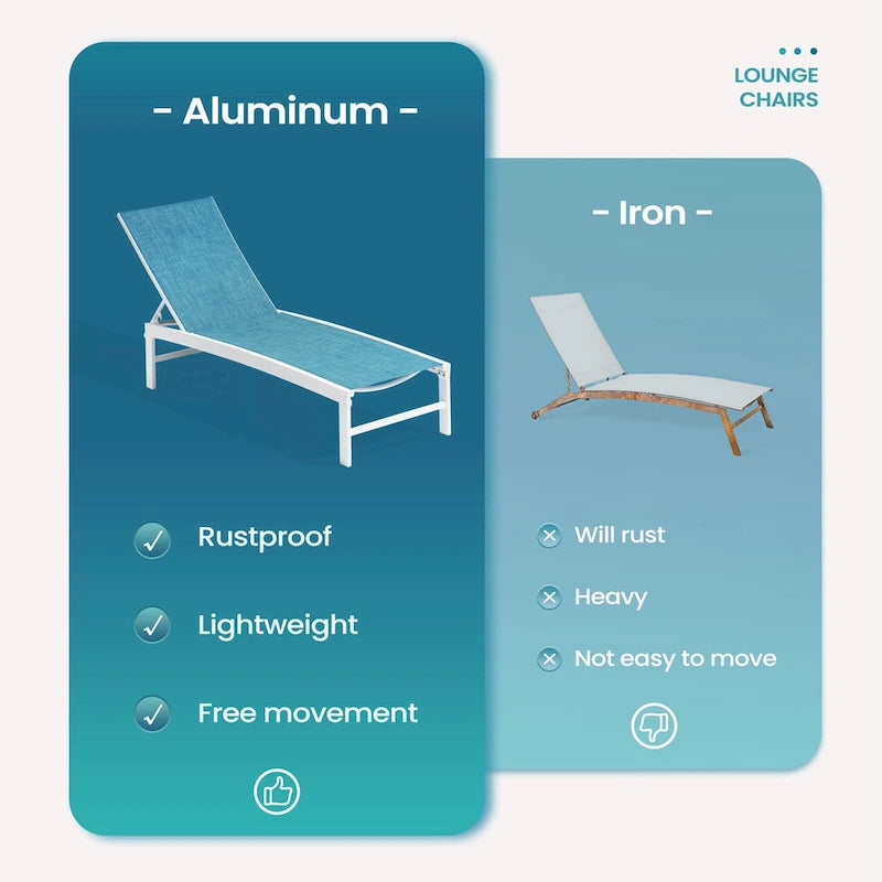 Chaises longues de jardin réglables en aluminium Pellebant (lot de 4) - 23,43 L x 42,63 P x 13,15 H