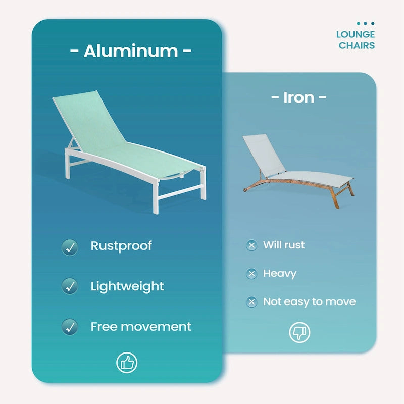 Chaises longues de jardin réglables en aluminium Pellebant (lot de 4) - 23,43 L x 42,63 P x 13,15 H