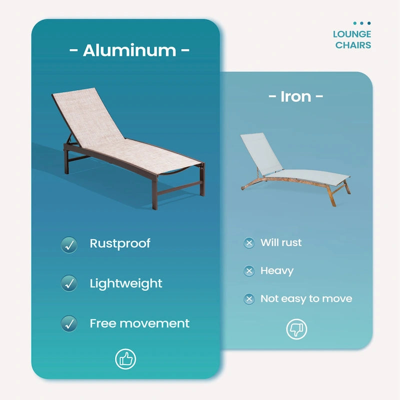 Chaises longues de jardin réglables en aluminium Pellebant (lot de 4) - 23,43 L x 42,63 P x 13,15 H