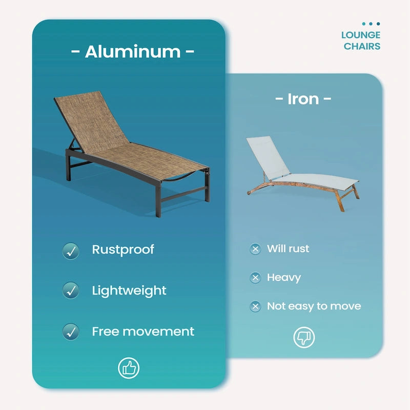 Chaises longues de jardin réglables en aluminium Pellebant (lot de 4) - 23,43 L x 42,63 P x 13,15 H